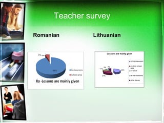 Romanian Lithuanian
Teacher survey
Lessons are mainly given
46%
31%
11%
5% 7%
In the classroom
in other school
area
in nature
at the museums
other places
 