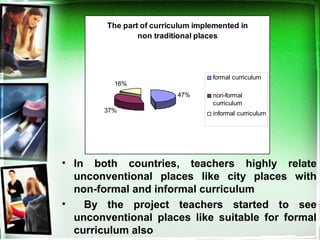 The part of curriculum implemented in
non traditional places
47%
37%
16%
formal curriculum
non-formal
curriculum
informal curriculum
• In both countries, teachers highly relate
unconventional places like city places with
non-formal and informal curriculum
• By the project teachers started to see
unconventional places like suitable for formal
curriculum also
 