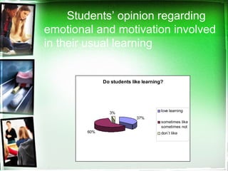 Do students like learning?
37%
60%
3%
love learning
sometimes like
sometimes not
don`t like
Students’ opinion regarding
emotional and motivation involved
in their usual learning
 