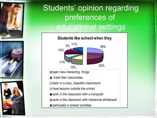 Students’ opinion regarding
preferences of
educational settings
Students like school when they
26%
22%13%
11%
14%
3% 11%
learn new interesting things
meet their classmates
learn in a cozy, beautiful classrooms
have lessons outside the school
work in the classroom with a computer
work in the classroom with interactive whiteboard
participate in project activities
 