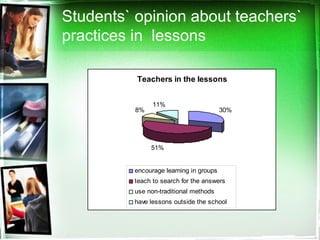 Students` opinion about teachers`
practices in lessons
Teachers in the lessons
30%
51%
8%
11%
encourage learning in groups
teach to search for the answers
use non-traditional methods
have lessons outside the school
 