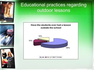 Educational practices regarding
outdoor lessons
Have the students ever had a lesson
outside the school
68%
16%
16%
yes no I don`t know
 