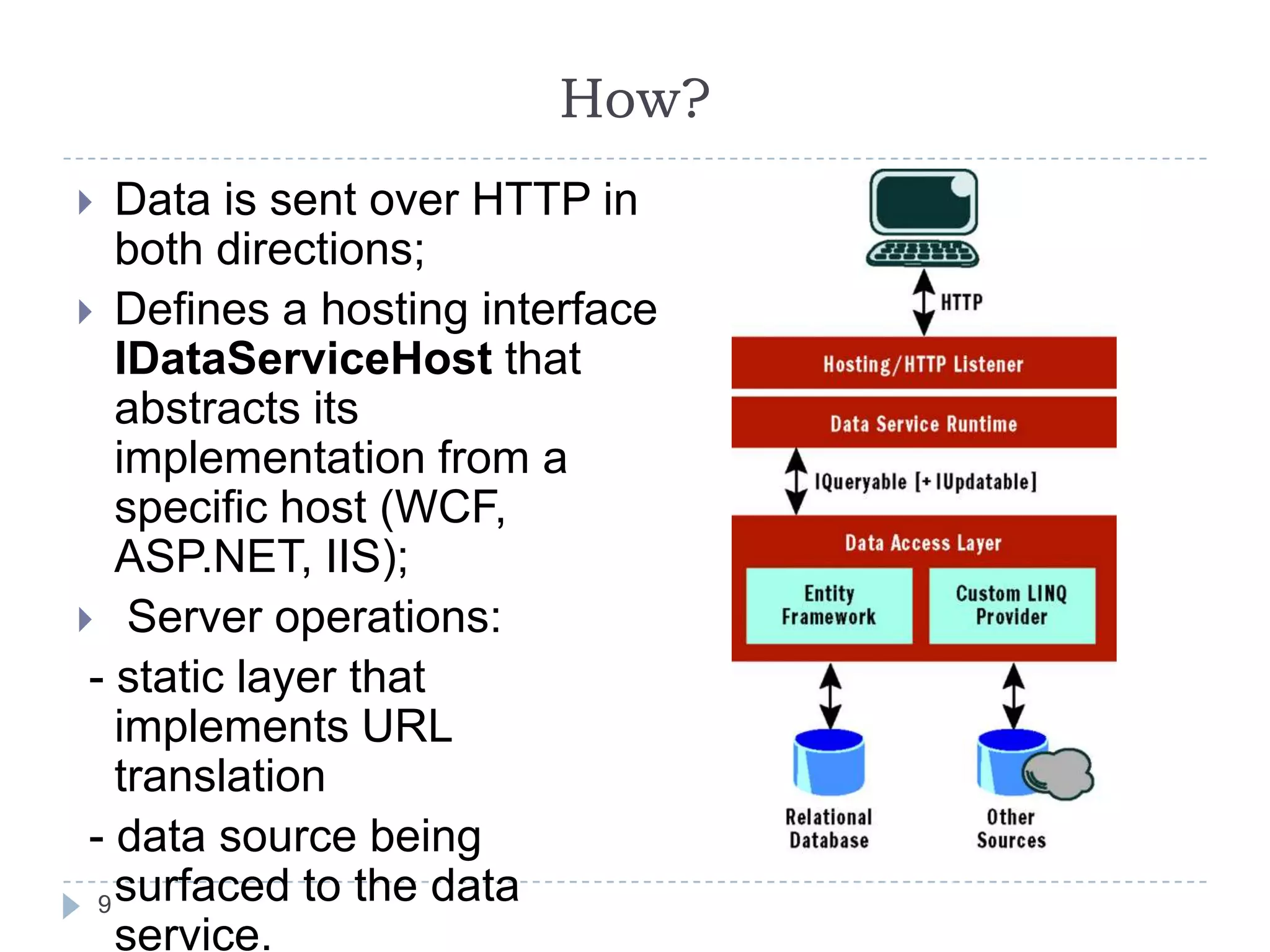 Why?8Provides an API that allows data to be created and consumed over HTTP using RESTful service.  Supports all database operations using URI.  Can expose an entity model via an URI.  Is RESTful service to support CRUD operations on database.  Could be consumed by any type of client like Windows, Silverlight, Web , AJAX and console. 