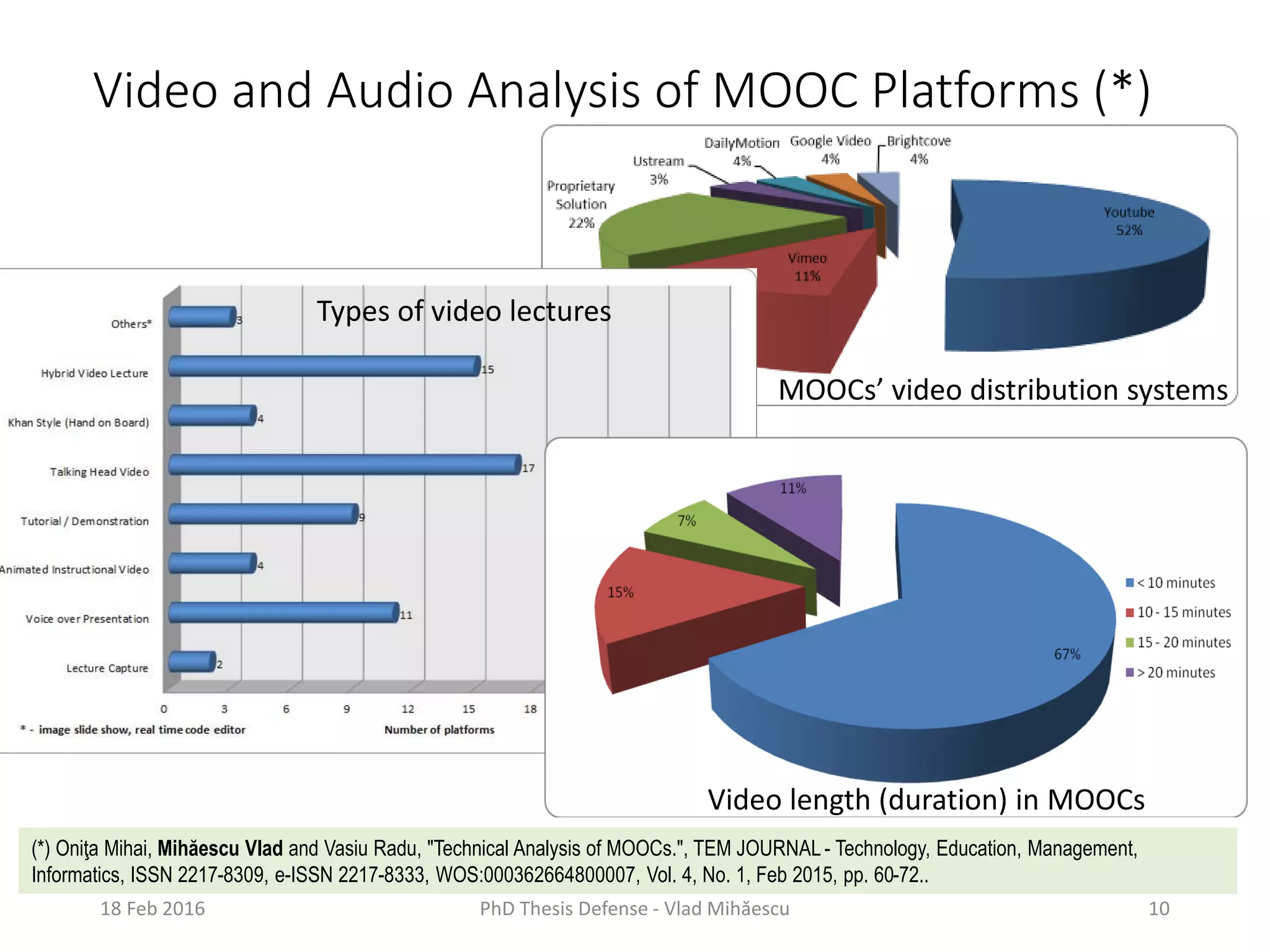 Video and Audio Analysis of MOOC Platforms (*)
18 Feb 2016 PhD Thesis Defense - Vlad Mihăescu 10
MOOCs’ video distribution systems
Video length (duration) in MOOCs
Types of video lectures
(*) Oniţa Mihai, Mihăescu Vlad and Vasiu Radu, "Technical Analysis of MOOCs.", TEM JOURNAL - Technology, Education, Management,
Informatics, ISSN 2217-8309, e-ISSN 2217-8333, WOS:000362664800007, Vol. 4, No. 1, Feb 2015, pp. 60-72..
 