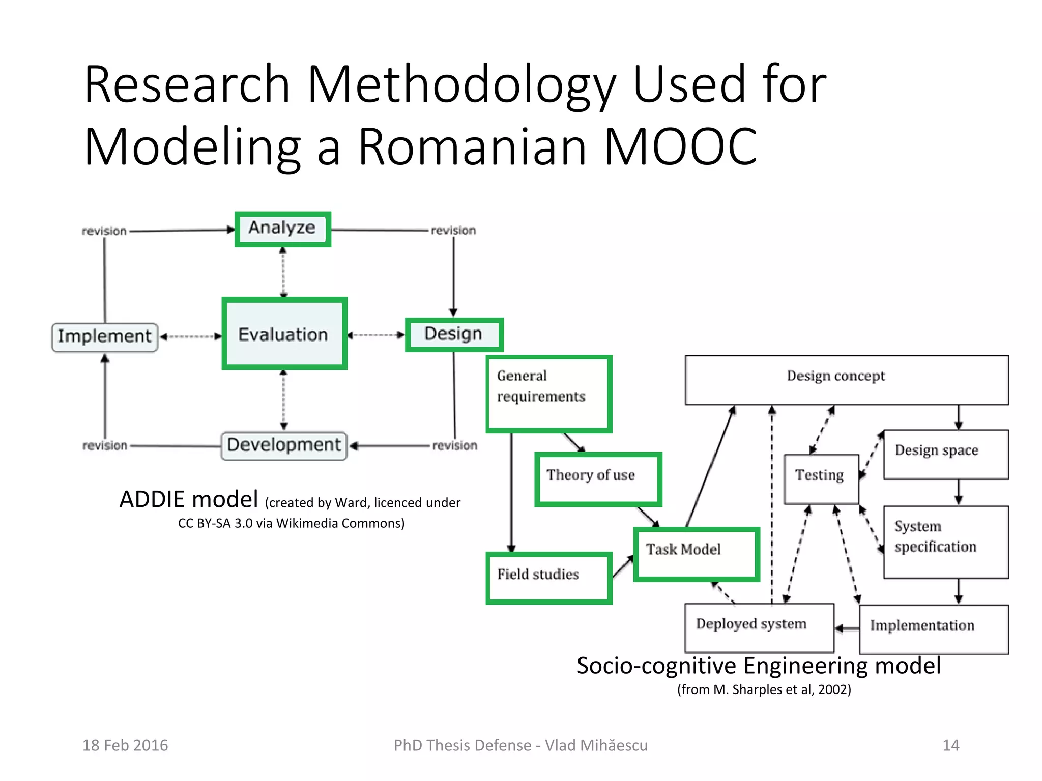 Research Methodology Used for
Modeling a Romanian MOOC
18 Feb 2016 PhD Thesis Defense - Vlad Mihăescu 14
ADDIE model (created by Ward, licenced under
CC BY-SA 3.0 via Wikimedia Commons)
Socio-cognitive Engineering model
(from M. Sharples et al, 2002)
 