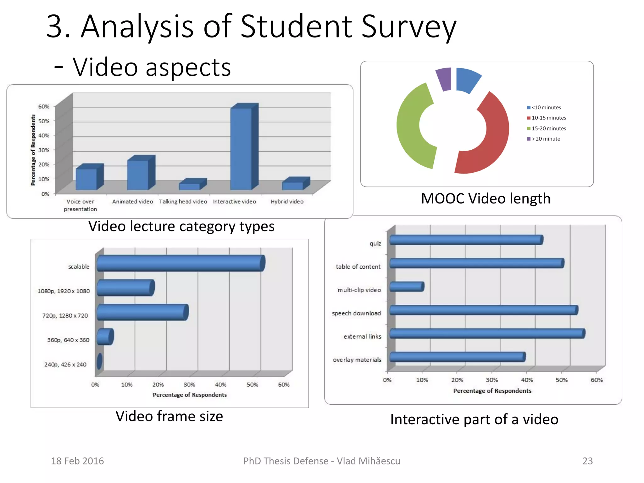3. Analysis of Student Survey
- Video aspects
18 Feb 2016 PhD Thesis Defense - Vlad Mihăescu 23
Video lecture category types
MOOC Video length
Video frame size Interactive part of a video
 
