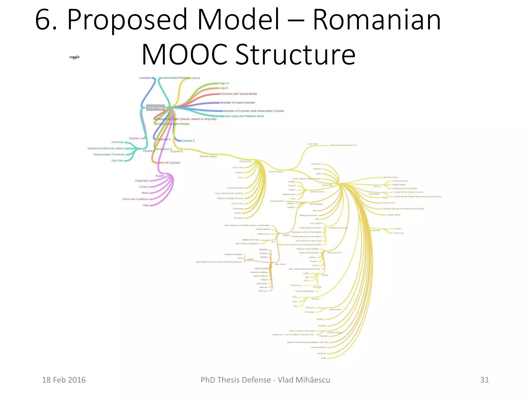 18 Feb 2016 PhD Thesis Defense - Vlad Mihăescu 31
6. Proposed Model – Romanian
MOOC Structure
 