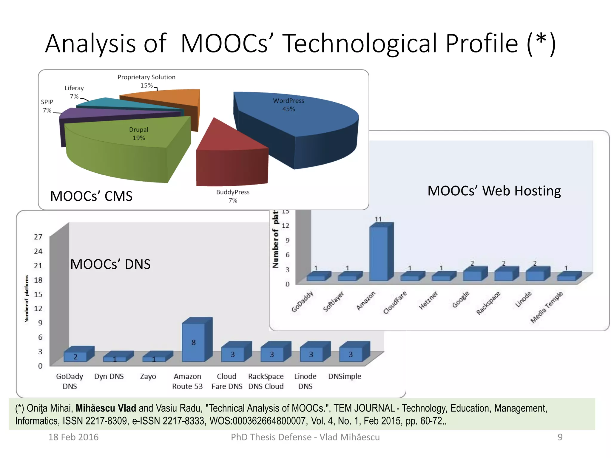 Analysis of MOOCs’ Technological Profile (*)
18 Feb 2016 PhD Thesis Defense - Vlad Mihăescu 9
MOOCs’ Web HostingMOOCs’ CMS
MOOCs’ DNS
(*) Oniţa Mihai, Mihăescu Vlad and Vasiu Radu, "Technical Analysis of MOOCs.", TEM JOURNAL - Technology, Education, Management,
Informatics, ISSN 2217-8309, e-ISSN 2217-8333, WOS:000362664800007, Vol. 4, No. 1, Feb 2015, pp. 60-72..
 