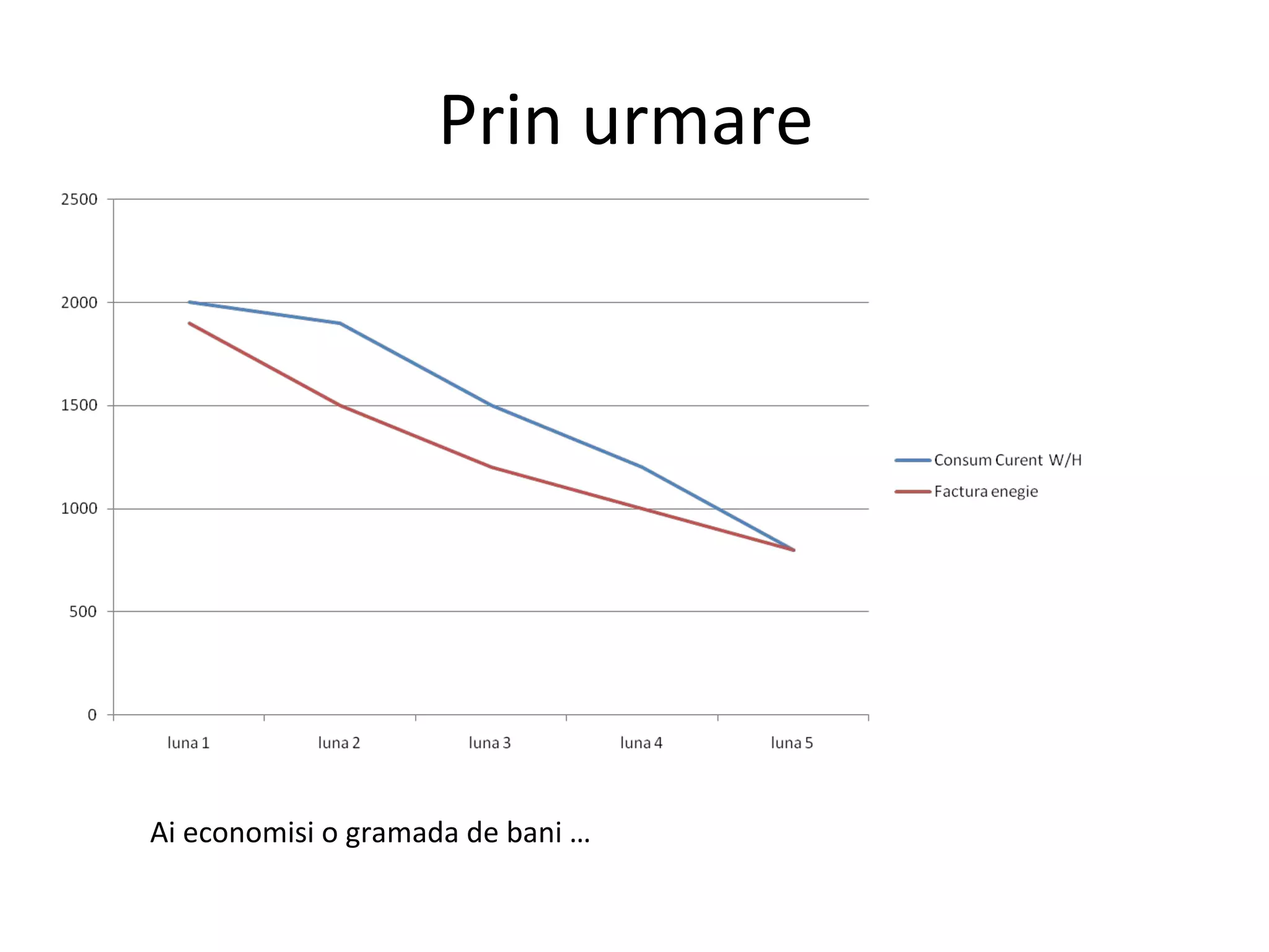 Prin urmare  Ai economisi o gramada de bani … 