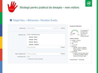 Strategii pentru publicul de dreapta – new visitors 
Target Nou – Behaviors– Revelion Exotic 
 
