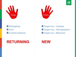 Target nou – Interese 
Target nou – Demographics 
Target nou - Behaviors 
Retargeting 
Fans 
Custom Audience 
RETURNING NEW 
 