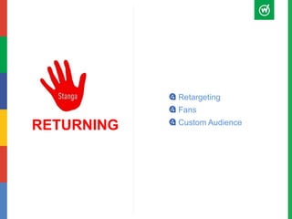 RETURNING 
Retargeting 
Fans 
Custom Audience 
 