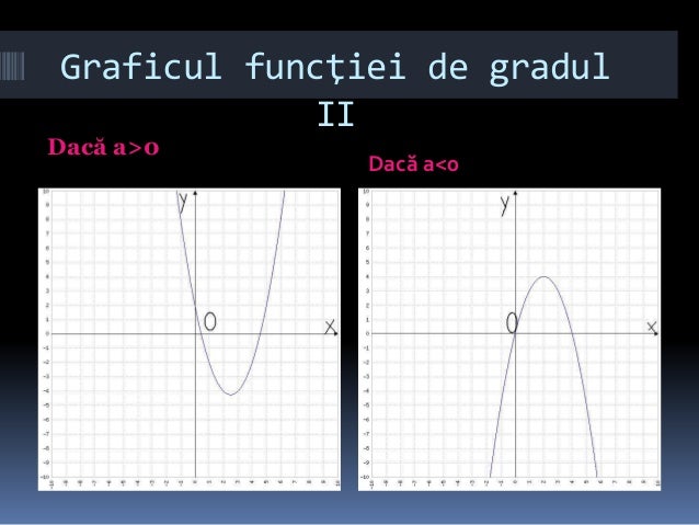 Valoarea Maxima A Unei Functii De Gradul 1 Valoarea Maxima A Functiei De Gradul 2 - 6