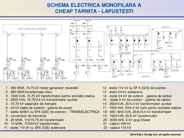 Prezentare generala cheap HIDRO Tarnita SA