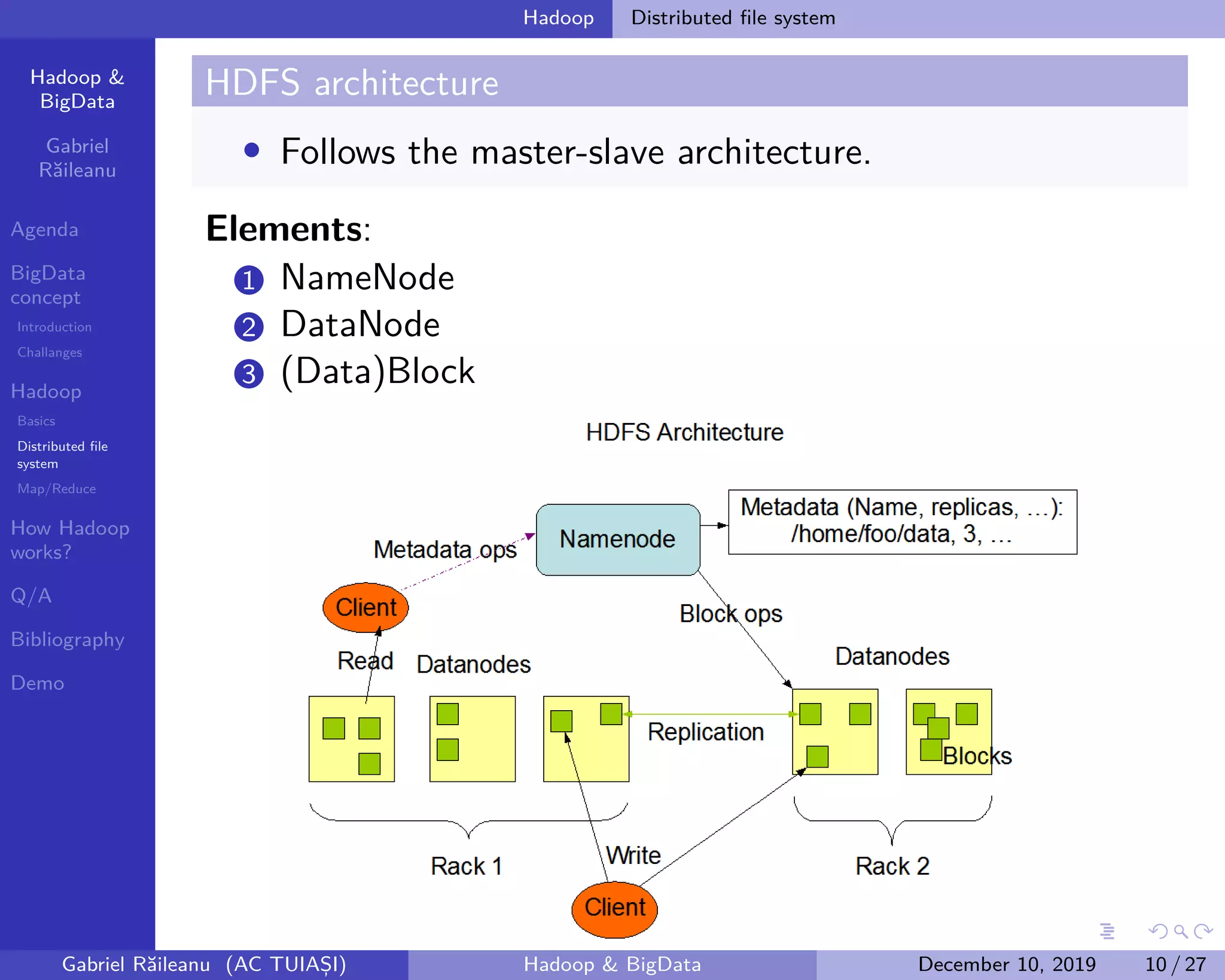 Hadoop &
BigData
Gabriel
Răileanu
Agenda
BigData
concept
Introduction
Challanges
Hadoop
Basics
Distributed file
system
Map/Reduce
How Hadoop
works?
Q/A
Bibliography
Demo
.
.
.
.
.
.
.
.
.
.
.
.
.
.
.
.
.
.
.
.
.
.
.
.
.
.
.
.
.
.
.
.
.
.
.
.
.
.
.
.
Hadoop Distributed file system
HDFS architecture
• Follows the master-slave architecture.
Elements:
1 NameNode
2 DataNode
3 (Data)Block
Gabriel Răileanu (AC TUIAȘI) Hadoop & BigData December 10, 2019 10 / 27
 