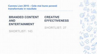 BRANDED CONTENT
AND
ENTERTAINMENT
SHORTLIST: 143
Cannes Lion 2015 – Cele mai bune povesti
transformate in rezultate
CREATIVE
EFFECTIVENESS
SHORTLIST: 27
 