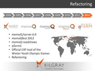 Refactoring

2004   2005   2006   2007   2008   2009   2010   2011   2012




  • memoQ/server 6.0
  • memoQfest 2012
  • memoQ roadshows
  • qTerm2
  • Official CAT-tool of the
    Winter Youth Olympic Games
  • Refactoring
 