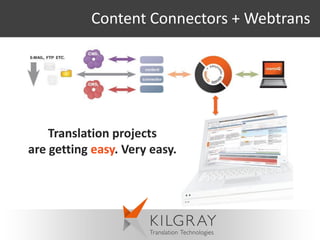 Content Connectors + Webtrans




    Translation projects
are getting easy. Very easy.
 
