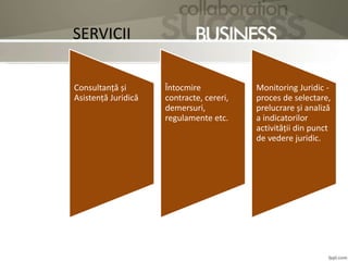 SERVICII
Consultanță și
Asistență Juridică
Întocmire
contracte, cereri,
demersuri,
regulamente etc.
Monitoring Juridic -
proces de selectare,
prelucrare și analiză
a indicatorilor
activității din punct
de vedere juridic.
 