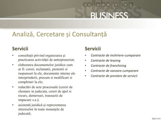 Analiză, Cercetare și Consultanță
Servicii
• consultaţii privind organizarea şi
practicarea activităţii de antreprenoriat;
• elaborarea documentelor juridice cum
ar fi: cereri, reclamatii, pretentii si
raspunsuri la ele, documente interne ale
intreprinderii, precum si modificari si
completari la ele;
• redactări de acte procesuale (cereri de
chemare in judecata, cereri de apel si
recurs, demersuri, tranzactii de
impacare s.a.);
• asistentă juridică şi reprezentarea
intereselor în toate instanţele de
judecată;
Servicii
• Contracte de inchiriere-cumparare
• Contracte de leasing
• Contracte de franchising
• Contracte de vanzare-cumparare
• Contracte de prestare de servicii
 