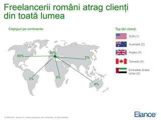Freelancerii români atrag clienţi
din toată lumea
     Câştiguri pe continente:                                                                Top ţări clienţi:

                                                                                                       SUA (1)

                                                                                                       Australia (2)

                                                        20%                                            Anglia (3)
                65%                                                                5%
                                                                                                       Canada (4)

                                                                                                       Emiratele Arabe
                                                                                                       Unite (5)
                              2%                                0%

                                                                                        8%




© 2000-2013 Elance, Inc. Elance proprietary and confidential. Do Not Distribute.
 