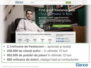       2,1milioane de freelanceri – apreciaţi şi testaţi
        256.000 de clienţi activi – în ultimele 12 luni
        902.000 de postări de joburi în ultimele 12 luni
        680 milioane de dolari, câştigul total al contractorilor

© 2000-2013 Elance, Inc. Elance proprietary and confidential. Do Not Distribute.
 