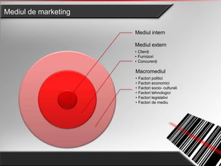 Analiza SWOTMediul de marketingStrategia de                             piaţă