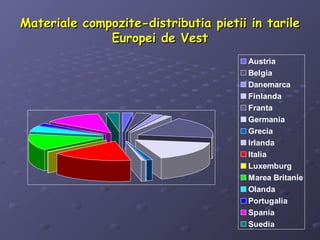 Materiale compozite-distributia pietii in tarileMateriale compozite-distributia pietii in tarile
Europei de VestEuropei de Vest
Austria
Belgia
Danemarca
Finlanda
Franta
Germania
Grecia
Irlanda
Italia
Luxemburg
Marea Britanie
Olanda
Portugalia
Spania
Suedia
 