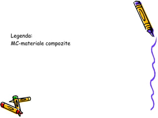 Legenda:
MC-materiale compozite
 