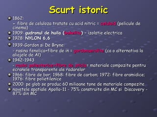 1862:1862:
-- fibre de celuloza tratate cu acid nitric =fibre de celuloza tratate cu acid nitric = celuloidceluloid (pelicule de(pelicule de
cinema)cinema)
1909:1909: gudronul de huila (gudronul de huila (bakelitabakelita)) – izolatie electrica– izolatie electrica
1928:1928: NYLON 6,6NYLON 6,6
1939-Gordon si De Bryne:1939-Gordon si De Bryne:
- rasina fenolica+fibre de in =- rasina fenolica+fibre de in = gordonaerolitegordonaerolite (ca o alternativa la(ca o alternativa la
aliajele de Al)aliajele de Al)
1942-19431942-1943
-- rasini poliesterice+fibre de sticlarasini poliesterice+fibre de sticla= materiale compozite pentru= materiale compozite pentru
ecranele transparente ale radarelorecranele transparente ale radarelor
1966: fibre de bor; 1968: fibre de carbon; 1972: fibre aramidice;1966: fibre de bor; 1968: fibre de carbon; 1972: fibre aramidice;
1976: fibre polietilenice1976: fibre polietilenice
2000: pe glob se produc 60 milioane tone de materiale compozite2000: pe glob se produc 60 milioane tone de materiale compozite
navetele spatiale Apollo-11 - 75% construite din MC si Discovery -navetele spatiale Apollo-11 - 75% construite din MC si Discovery -
87% din MC87% din MC
Scurt istoricScurt istoric
 