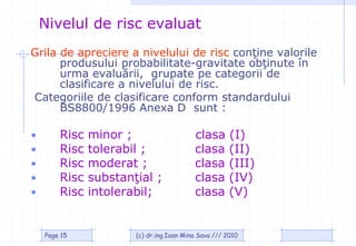 Nivelul de risc evaluat
Grila de apreciere a nivelului de risc conţine valorile
      produsului probabilitate-gravitate obţinute în
      urma evaluării, grupate pe categorii de
      clasificare a nivelului de risc.
Categoriile de clasificare conform standardului
      BS8800/1996 Anexa D sunt :

•       Risc   minor ;                    clasa       (I)
•       Risc   tolerabil ;                clasa       (II)
•       Risc   moderat ;                  clasa       (III)
•       Risc   substanţial ;              clasa       (IV)
•       Risc   intolerabil;               clasa       (V)


    Page 15            (c) dr.ing.Ioan Mina Sava /// 2010
 