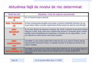 Atitudinea faţă de nivelul de risc determinat

  Nivel de risc                      Atitudine / mod de aciune recomandat
  RISC MINOR      Nu se întreprind acţiuni speciale.
       (I)
RISC TOLERABIL    Se face monitorizarea situaţiilor periculoase, controlul manifestării factorilor de risc,
      (II)        se pot aplica măsuri corective suplimentare ţinând seama de raportul cost-eficienţă.

    RISC          Se vor face eforturi de reducere a nivelului, dar nivelul costurilor de prevenire trebuie
  MODERAT         măsurat cu grijă. Acolo unde riscul moderat este asociat cu consecinţe grave, trebuie
                  stabilită exact probabilitatea de manifestare a factorilor de risc răspunzători , se vor
     (III)        lua măsurile de control pentru diminuarea acestora.


    RISC          Activităţile nu pot continua până cănd nivelul de risc nu se reduce! Trebuie alocate
 SUBSTAN|IAL      resurse pentru reducerea riscului. La apariţia riscurilor în procesul de muncă se iau
                  măsuri imediate.
     (IV)
     RISC         Activităţile nu pot porni sau continua până când nivelul de risc nu se reduce! Dacă nu
INTOLERABIL (V)   este posibil să fie redus nivelul de risc imediat lucrul în aceste condiţii ESTE
                  INTERZIS!



     Page 18                    (c) dr.ing.Ioan Mina Sava /// 2010
 