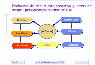 Evaluarea de riscuri este proactiva şi intervine
asupra pericolelor/factorilor de risc

     Observă                                          Monitorizare




    Identifică        P/FR                               Măsuri




     Evaluează          Decide                          Programe




Page 5           (c) dr.ing.Ioan Mina Sava /// 2010
 