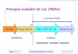 Principiul evaluării de risc (MERA)

                                             pe formularul FENRA




Pericole     Factori de risc        Risc = f (P * G * E)           Nivel de risc


      identificare                                 evaluare

                                  Probabilitate * Gravitate * Expunere



    Page 7               (c) dr.ing.Ioan Mina Sava /// 2010
 