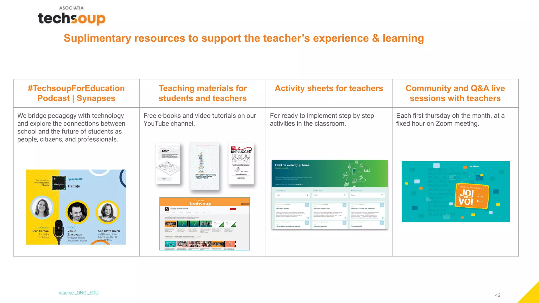 42
Suplimentary resources to support the teacher’s experience & learning
#TechsoupForEducation
Podcast | Synapses
Teaching materials for
students and teachers
Activity sheets for teachers Community and Q&A live
sessions with teachers
We bridge pedagogy with technology
and explore the connections between
school and the future of students as
people, citizens, and professionals.
Free e-books and video tutorials on our
YouTube channel.
For ready to implement step by step
activities in the classroom.
Each first thursday oh the month, at a
fixed hour on Zoom meeting.
 