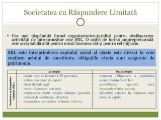 Societatea cu Răspundere Limitată Cea mai răspândită formă organizatorico-juridică pentru desfăşurarea activităţii de întreprinzător este SRL. O astfel de formă anptreprenorială este acceptabilă atât pentru micul business cât şi pentru cel mijlociu. SRL este întreprinderea capitalul social al căreia este divizat în cote conform actului de constituire, obligaţiile căreia sunt asigurate de patrimoniu. 