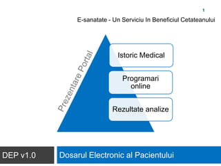 Dosarul Electronic al Pacientului E-sanatate - Un Serviciu In Beneficiul Cetateanului Prezentare Portal DEP v1.0 1 