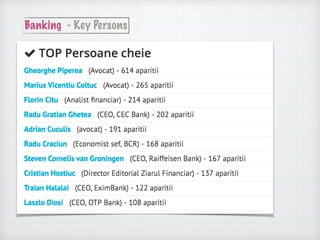 Banking - Key Persons
 