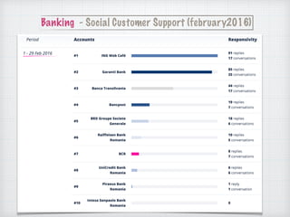 Banking - Social Customer Support (february2016)
 