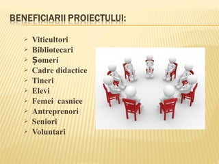    Viticultori
   Bibliotecari
   Șomeri
   Cadre didactice
   Tineri
   Elevi
   Femei casnice
   Antreprenori
   Seniori
   Voluntari
 
