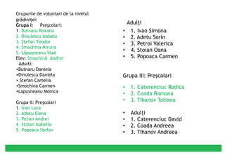 Adulţi 1. Ivan Simona 2. Adetu Sorin 3. Petroi Valerica  4. Stoian Oana  5. Popoaca Carmen Grupa III: Preşcolari   1. Caterenciuc Rodica 2. Coada Ramona 3. Tihanov Tatiana   Adulţi 1. Caterenciuc David 2. Coada Andreea 3. Tihanov Andreea Grupurile de voluntari de la nivelul grădiniţei: Grupa I:  Preşcolari: 1 . Butnaru Roxana 2. Dinulescu Isabela 3. Ştefan Teodor 4. Smochina Miruna 5. Lăpuşneanu Vlad Elev:  Smochină  Andrei Adulti: Butnaru Daniela  Dinulescu Daniela Stefan Camelia  Smochina Carmen  Lapusneanu Monica  Grupa II: Preşcolari   1 . Ivan Luca 2. Adetu Elena 3. Petroi Andrei 4. Stoian Isabella 5. Popoaca Stefan 