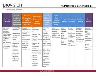 4. Portofoliu de tehnologii End-Point Security Security Compliance, Audit and Vulnerability Mangement Network Infrastructure Traffic management and QoS Network and Telecomuni-cation Security Identity Authenti-cation and Access Manag. Applica-tion Security and Perfor-mance Web Security Messaging Security Database Security Data  Security End-Point Security (AV Client, Antispyware client, Personal Firewall, Host IPS, End-Point Encryption,  NAC) USB Security  /   Encryption Mobile Data Protection Vulnerability Assessment Patch and Remediation Management Security Event Management Penetration testing software Audit and Forensics Enterprise Fraud Detection Web Fraud Detection Network  Infrastructure B’width/Trafic Identity Management Wan Optimization Controllers Wan Load balancing Network Management Network Enterprise Firewall Network IDP SSL VPN Network Access Control Network & WAN Encryption Multifunctional Firewall (UTM) Remote Access Security Wireless Security Network Behavior Analysis Enterprise SSO Privilege Account /Password Management Web Access Management User / Strong Authentication ID&AM User Provisioning PKI/Digital Certificate Solutions Application and Transaction Security / HSM Web Application Firewall Application Delivery and Performance URL Filtering Gateway Anti-virus/ Anti-Spyware Secure Web Gateway E-mail Security E-mail  Encryption Mail Server Anti-Virus E-mail Archiving and Compliance Database Activity Monitoring Database Encryption Database Vulnerability Management Content Monitoring and Filtering and DLP  Data Encryption Information Access Technology File Integrity 