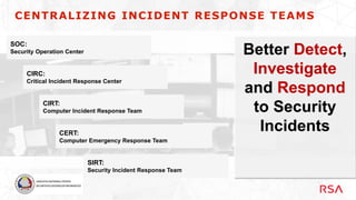 CENTRALIZING INCIDENT RESPONSE TEAMS
SOC:
Security Operation Center
CIRC:
Critical Incident Response Center
CERT:
Computer Emergency Response Team
CIRT:
Computer Incident Response Team
SIRT:
Security Incident Response Team
Better Detect,
Investigate
and Respond
to Security
Incidents
 