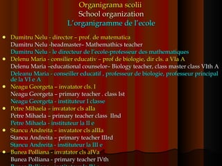 Organigrama scolii   School organization L’organigramme de l’ecole Dumitru Nelu - director – prof. de matematica Dumitru Nelu -headmaster– Mathemathics teacher Dumitru Nelu - le directeur de l’ecole-professeur des mathematiques Delenu Maria - consilier educativ – prof de biologie, dir cls. a VIa A Delenu Maria –educational counselor– Biology teacher, class master class VIth A Deleanu Maria - conseiller educatif , professeur de biologie, professeur principal de la VI e A Neagu Georgeta – invatator cls. I Neagu Georgeta – primary teacher . class Ist Neagu Georgeta - instituteur I classe Petre Mihaela – invatator cls aIIa Petre Mihaela – primary teacher class  IInd  Petre Mihaela - instituteur la II e Stancu Andreita – invatator cls aIIIa Stancu Andreita – primary teacher IIIrd  Stancu Andreita - instituteur la III e Bunea Polliana - invatator cls aIVa Bunea Polliana - primary teacher IVth  Bunea Polliana - instituteur la IV e 