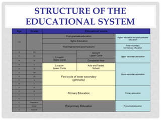 STRUCTURE OF THE
EDUCATIONAL SYSTEM
 