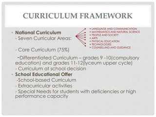 CURRICULUM FRAMEWORK
• National Curriculum
- Seven Curricular Areas:
- Core Curriculum (75%)
-Differentiated Curriculum – grades 9 -10(compulsory
education) and grades 11-12(lyceum upper cycle)
- Curriculum at school decision
• School Educational Offer
-School-based Curriculum
- Extracurricular activities
- Special Needs for students with deficiencies or high
performance capacity
• LANGUAGE AND COMMUNICATION
• MATHEMATICS AND NATURAL SCIENCE
• PEOPLE AND SOCIETY
• ARTS
• PHYSICAL EDUCATION
• TECHNOLOGIES
• COUNSELLING AND GUIDANCE
 