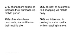 27% of shoppers expect to 
increase their purchase via 
mobile phone. 
49% of retailers have 
purchasing capabilities on 
their mobile site. 
36% percent of customers 
find shopping via mobile 
easy. 
60% are interested in 
posting to social media 
while shopping in store. 
 