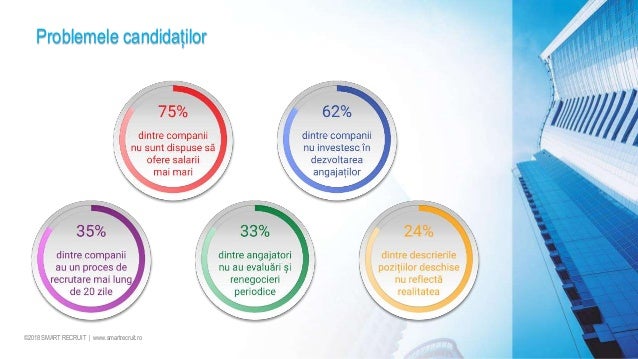 Prezentare Smart Recruit Agentie De Recrutare Brasov