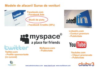 Modele de afaceri/ Surse de venituri
                     Facebook.com
                     - Facebook Ads

                     - Studii de piata

                     - Facebook Credits (30%)

                                                                         Linkedin.com
                                                                         - Conturi premium
                                                                         - Publicitate




                                    MySpace.com
                                    - Publicitate
Twitter.com                                                                   Youtube.com
- Profile sponsorizate                                                        - Clipuri promovate
(in curand)                                                                   - Publicitate


                   www.adrianniculescu.com www.clubv3.com www.mushbloom.com
 