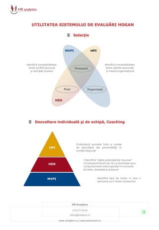 Hogan Competency Score Api Doc Prezentare Solutii De Evaluare HOGAN ASSESSMENT SYSTEM - HR Analytics | PDF